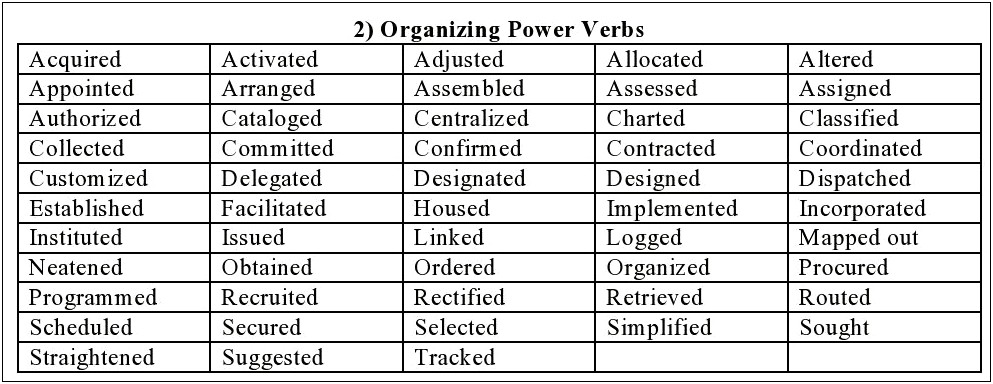 Five Power Words For A Resume