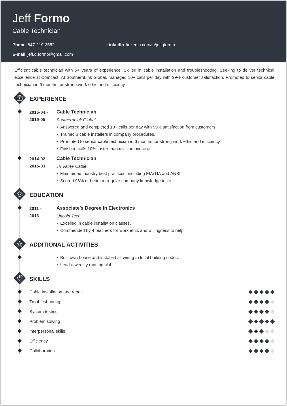 Former Technician Resume Examples For Time Warner Cable