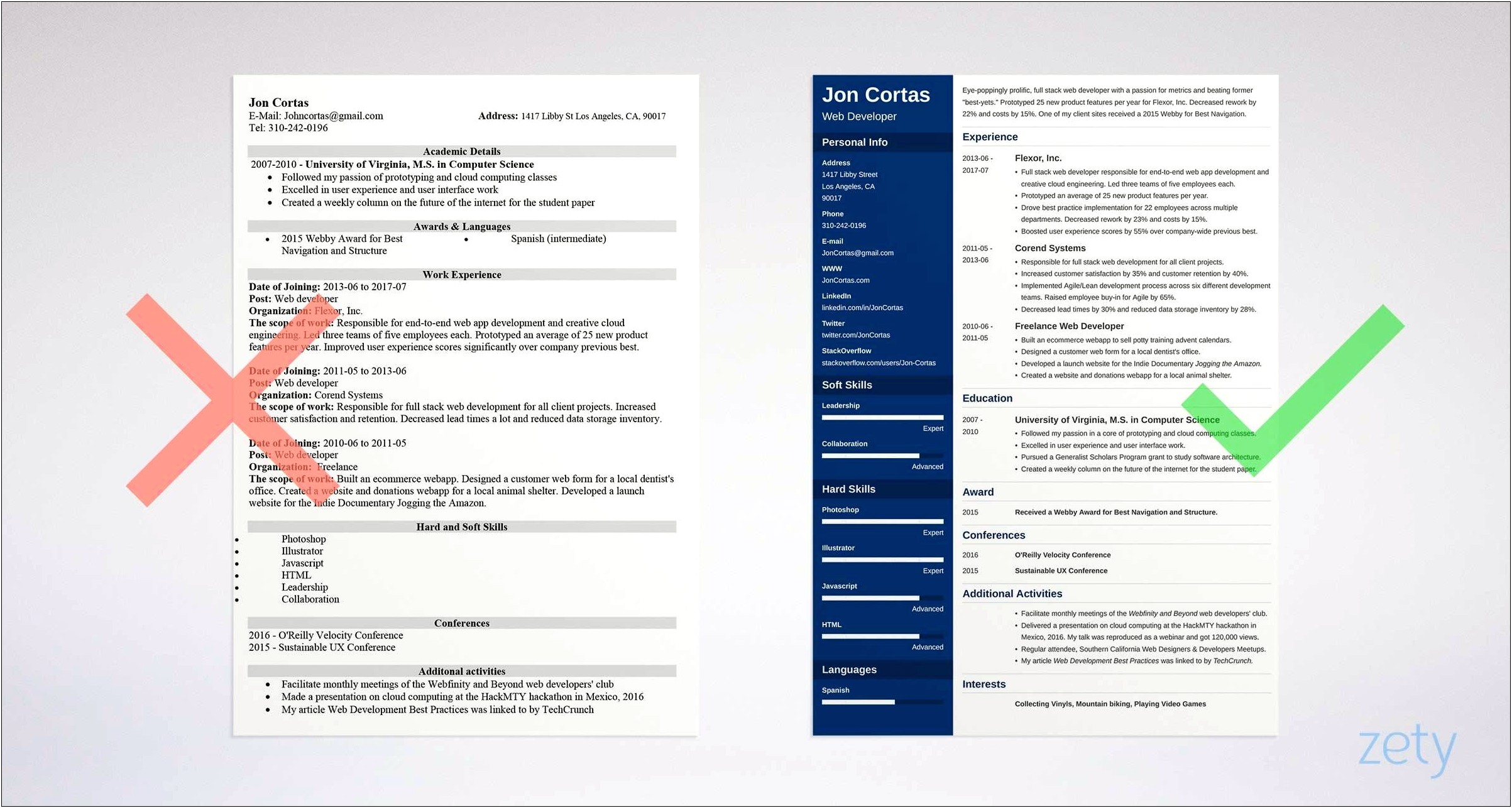 Free Examples Of Current Resumes