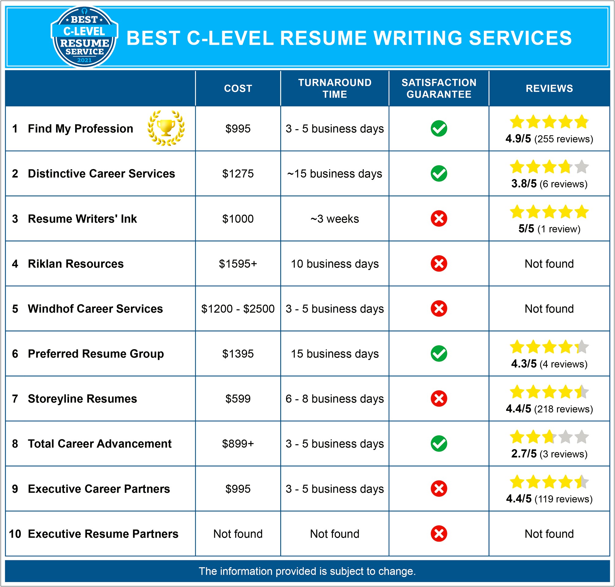 Free Online Certifications For Resume Forbes