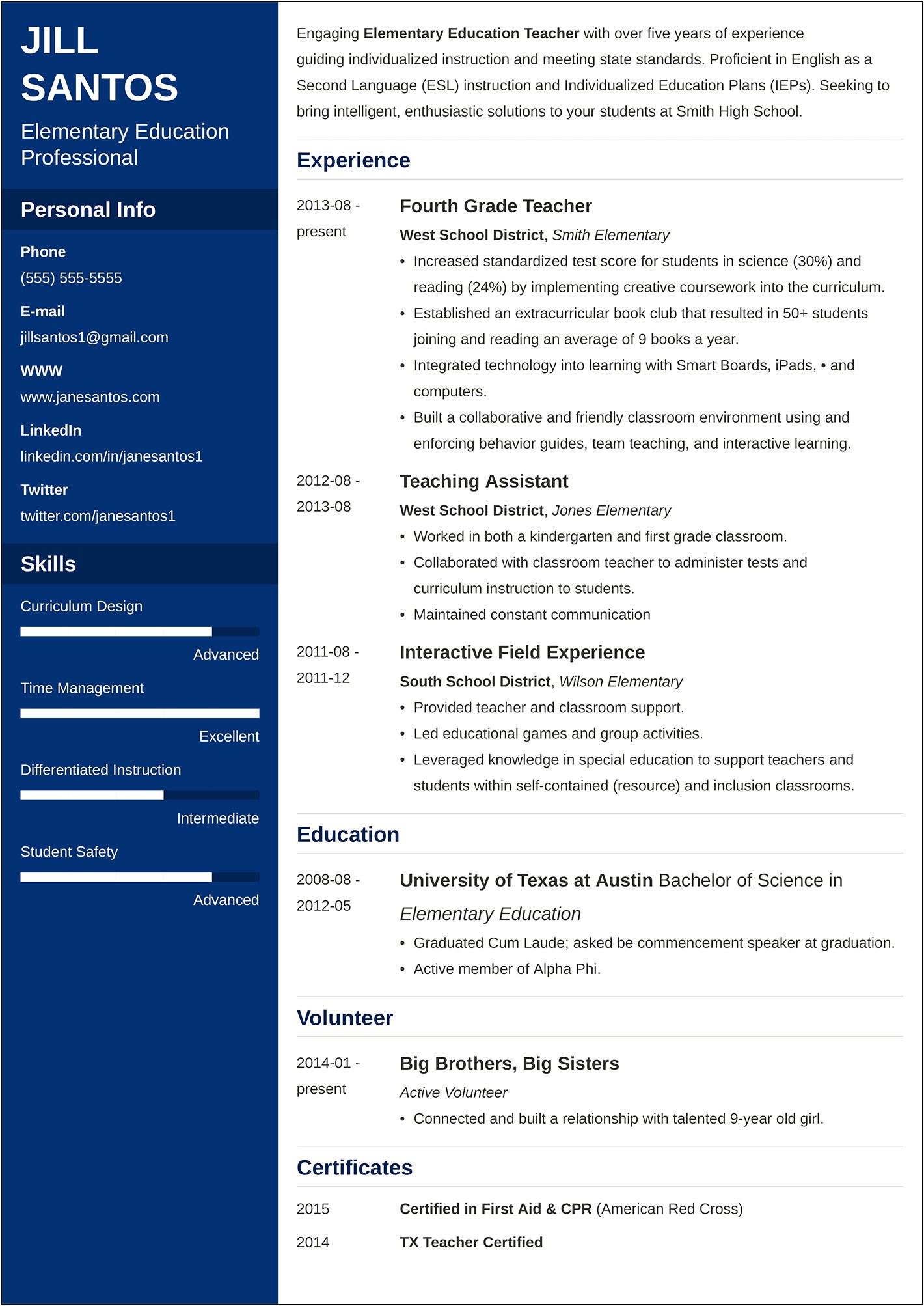 Free Resume Database Search For Employers
