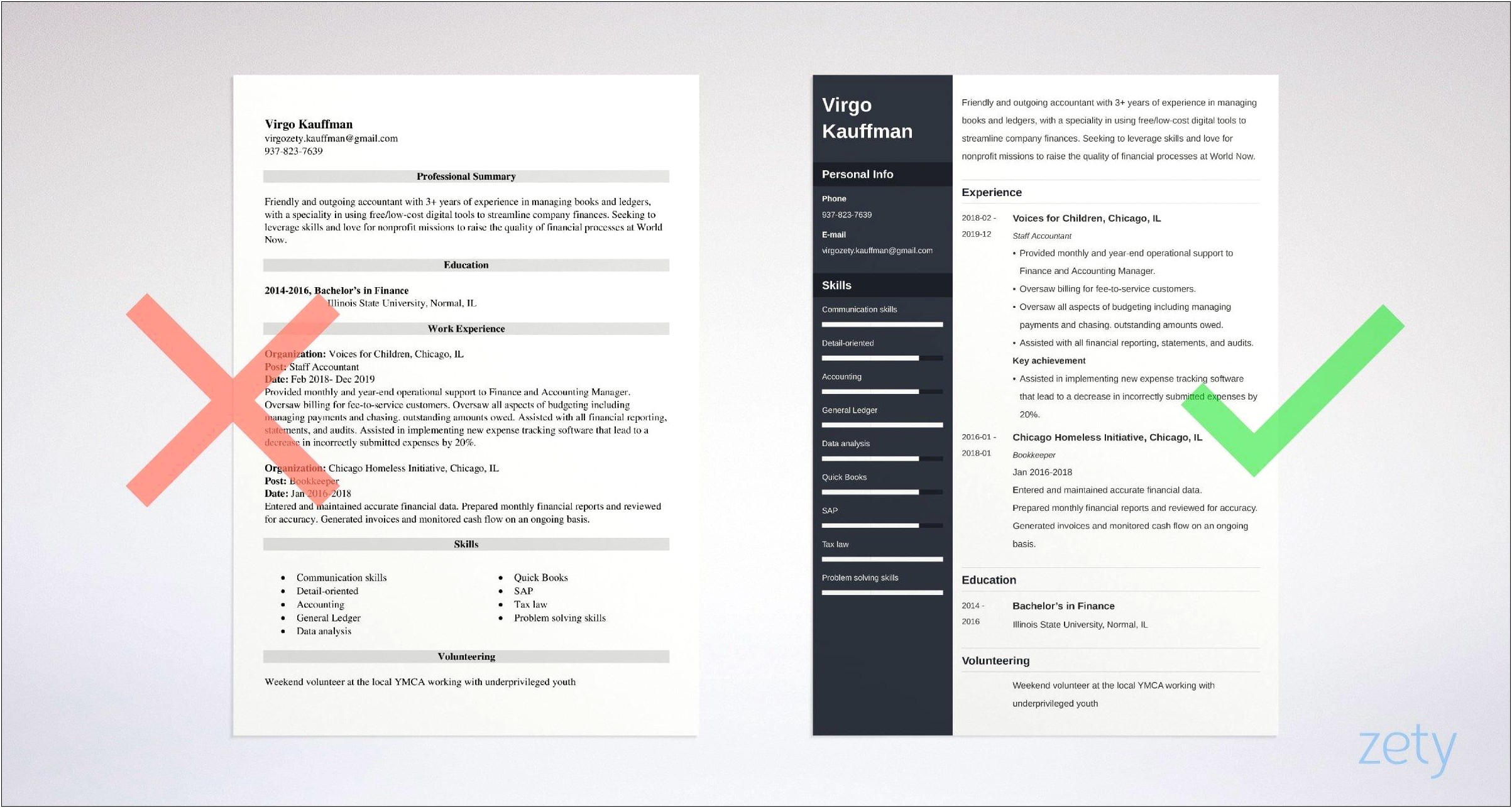 Free Resume Templates For Non Profit Business