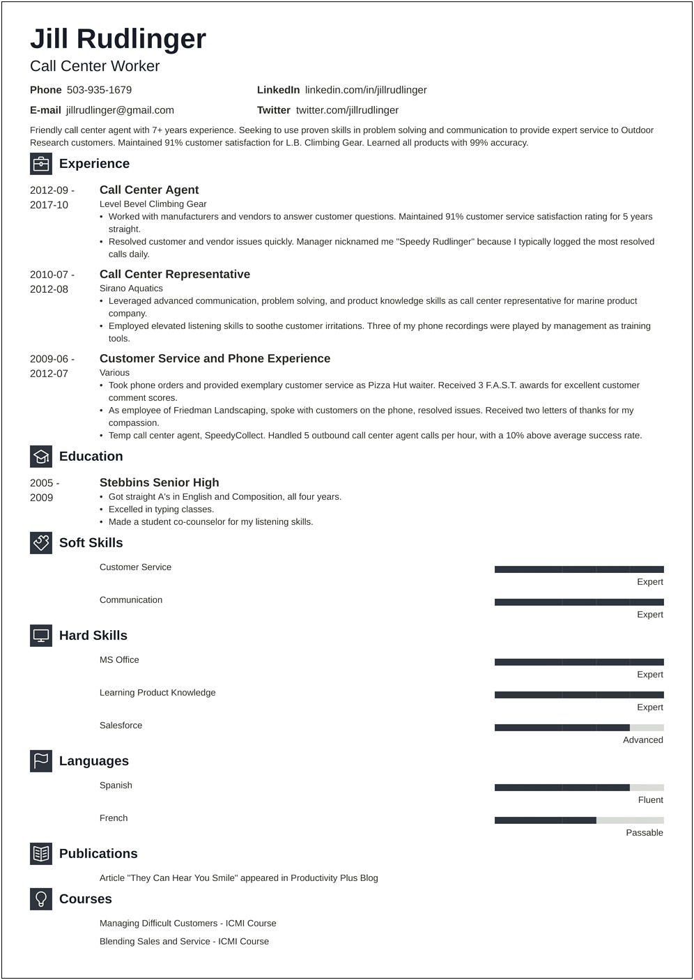 Free Sample Resume For Call Center Manager