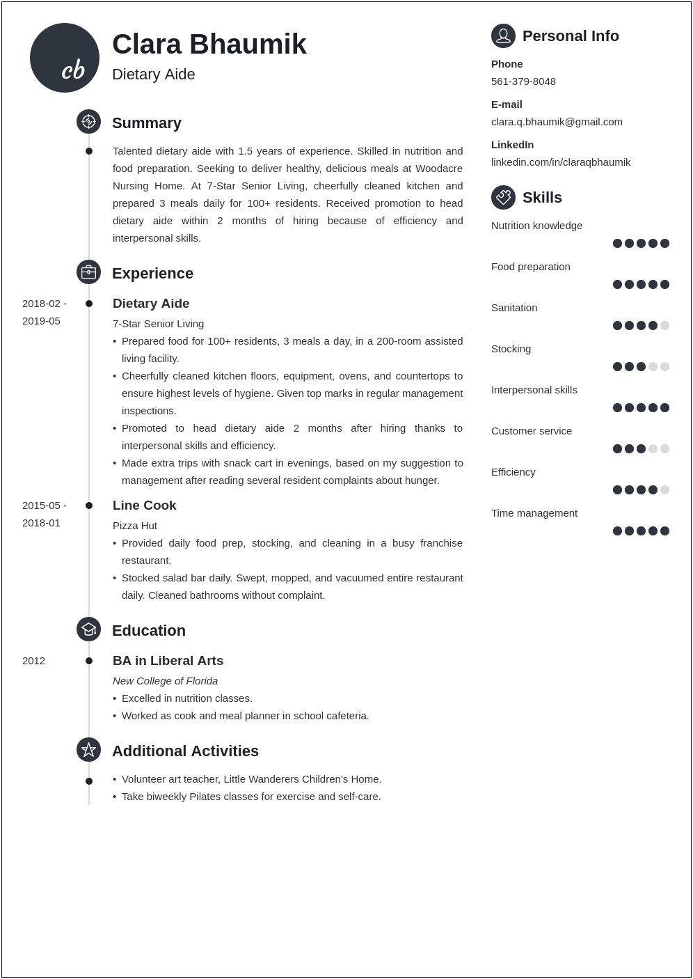 Free Sample Resume For Dietary Aide