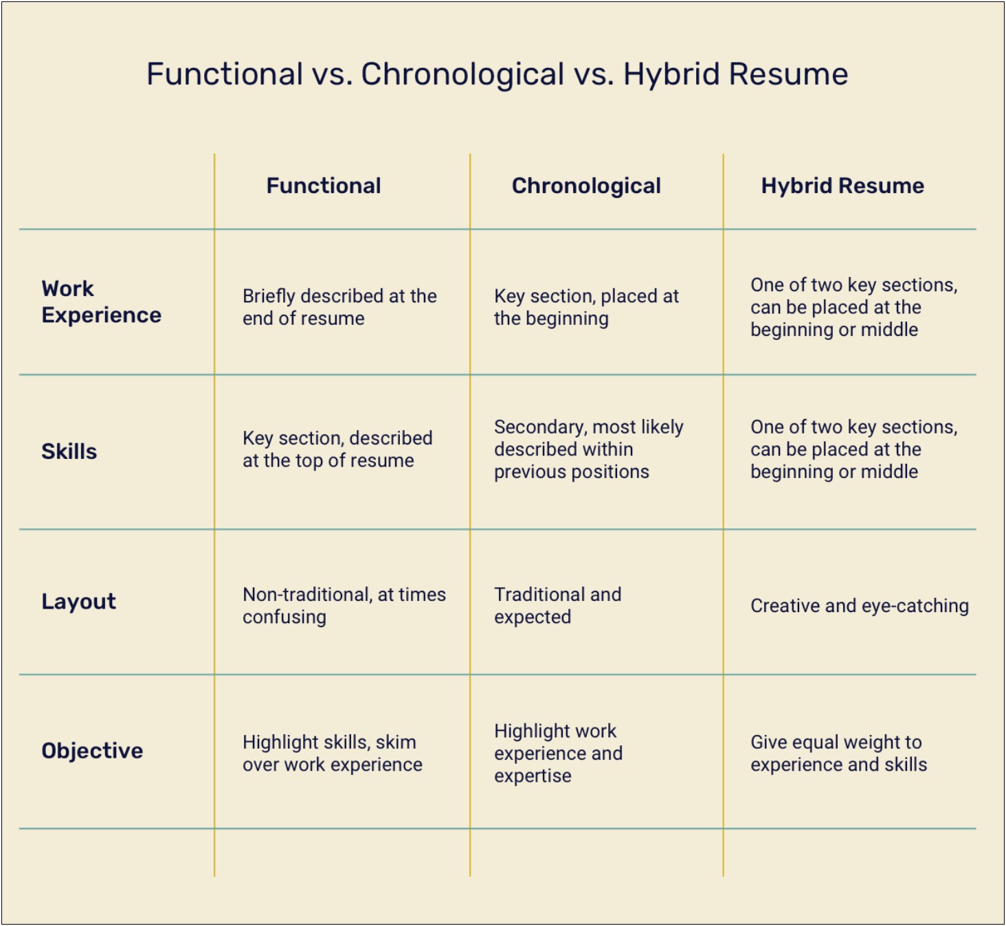 Functional Or Skills Based Resume Format