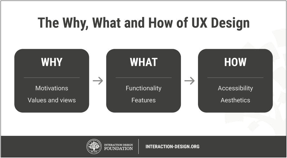 General Assembly Ux Design Sample Resume