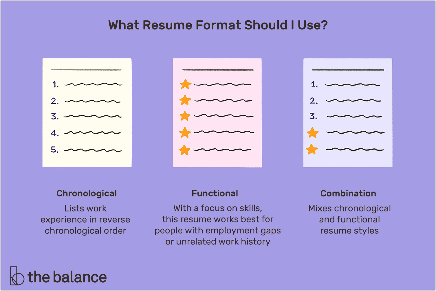 General Job Search Basic Resume Styles 2019