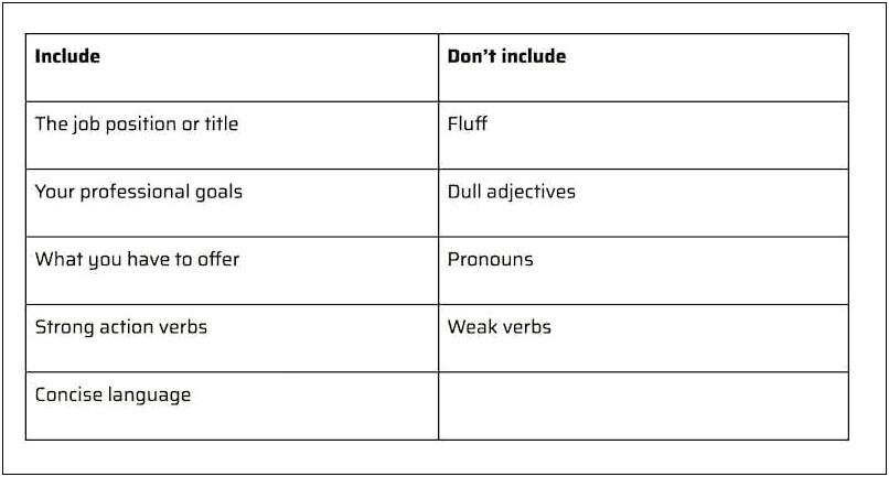 Good Adjectives On Resume Objective Statement