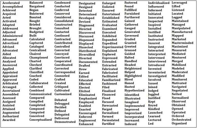 Good Adjectives To Use On A Resume