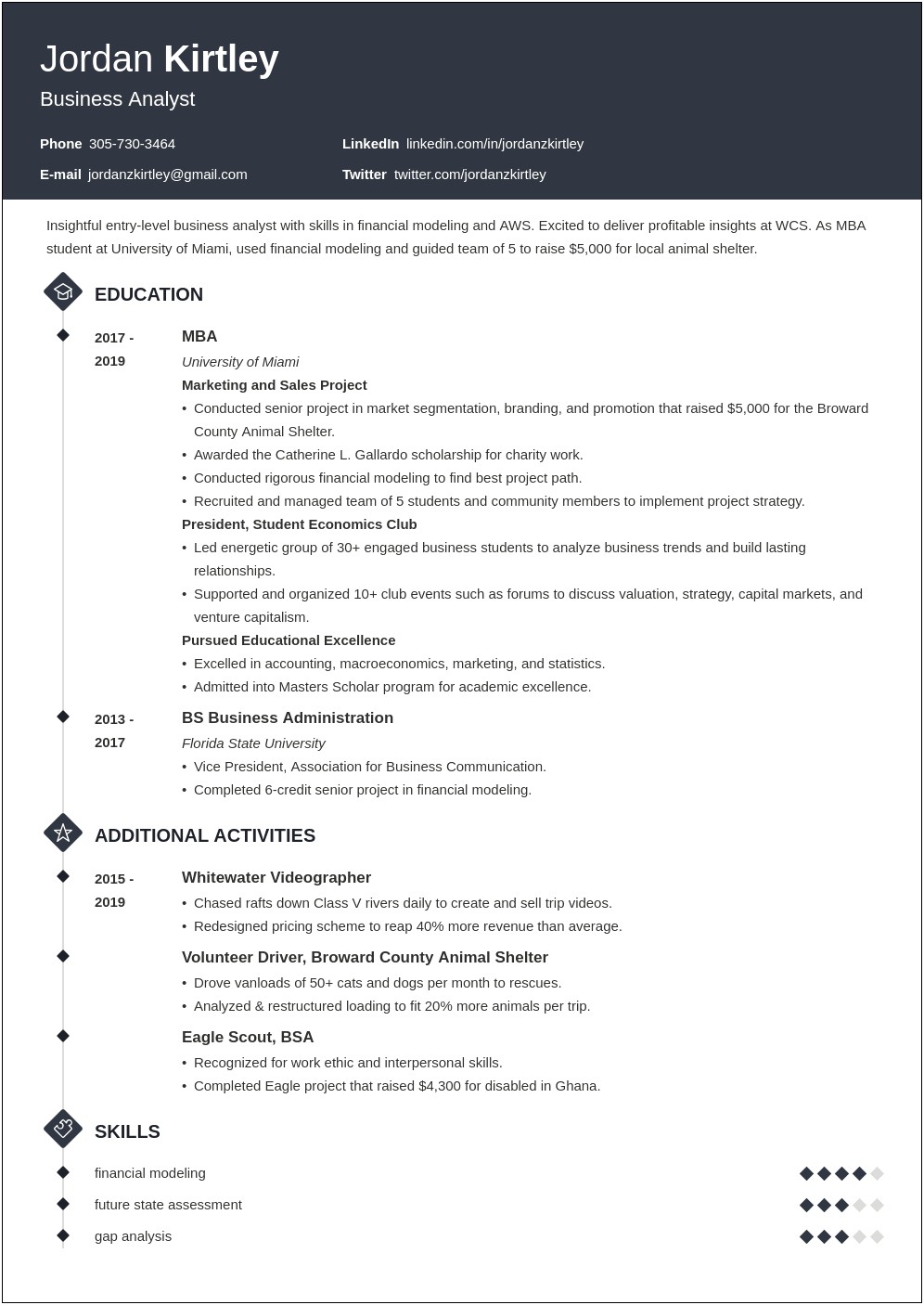 Good Business Analyst Resume Example
