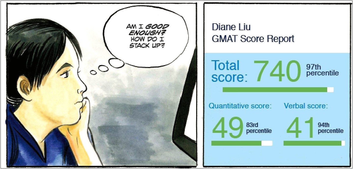 Good Enough Gmat Score For Resume For Jobs