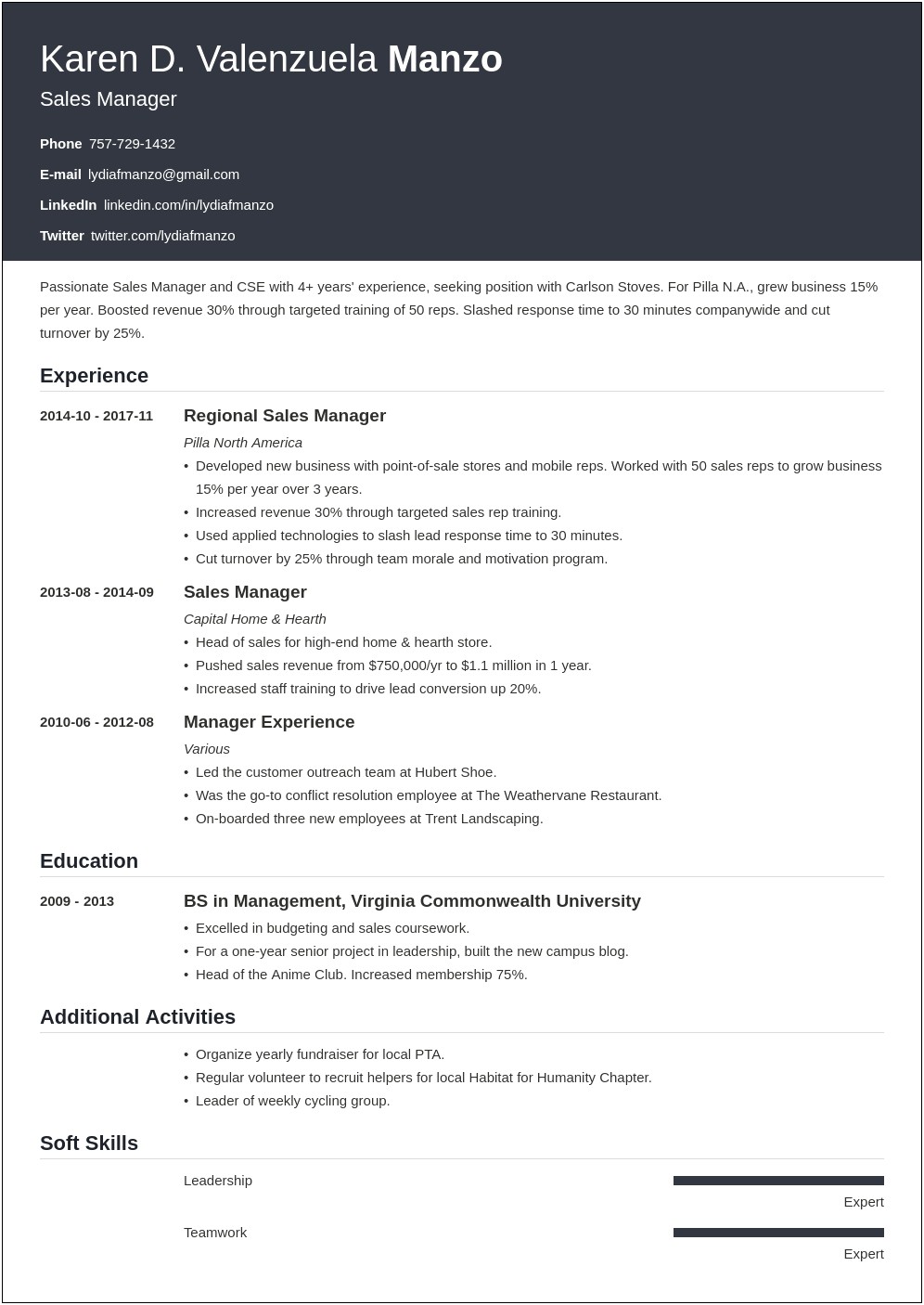 Good Resume For Manager Position