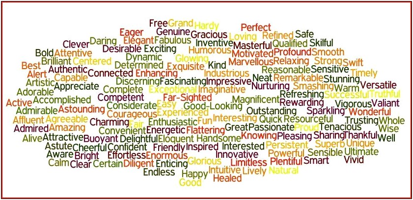 Good Resume Words To Describe Yourself