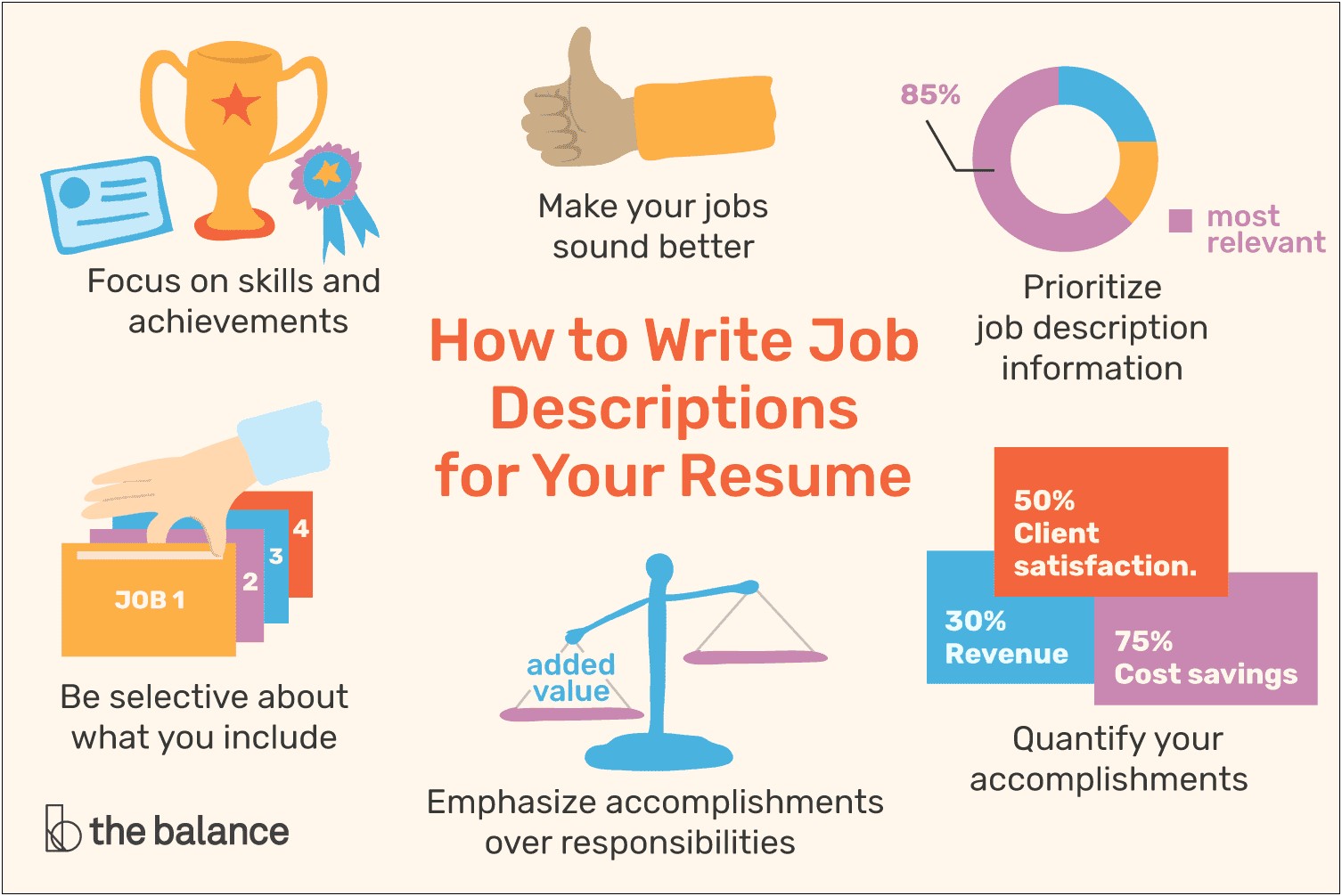 Good Things To Include In Your Resume