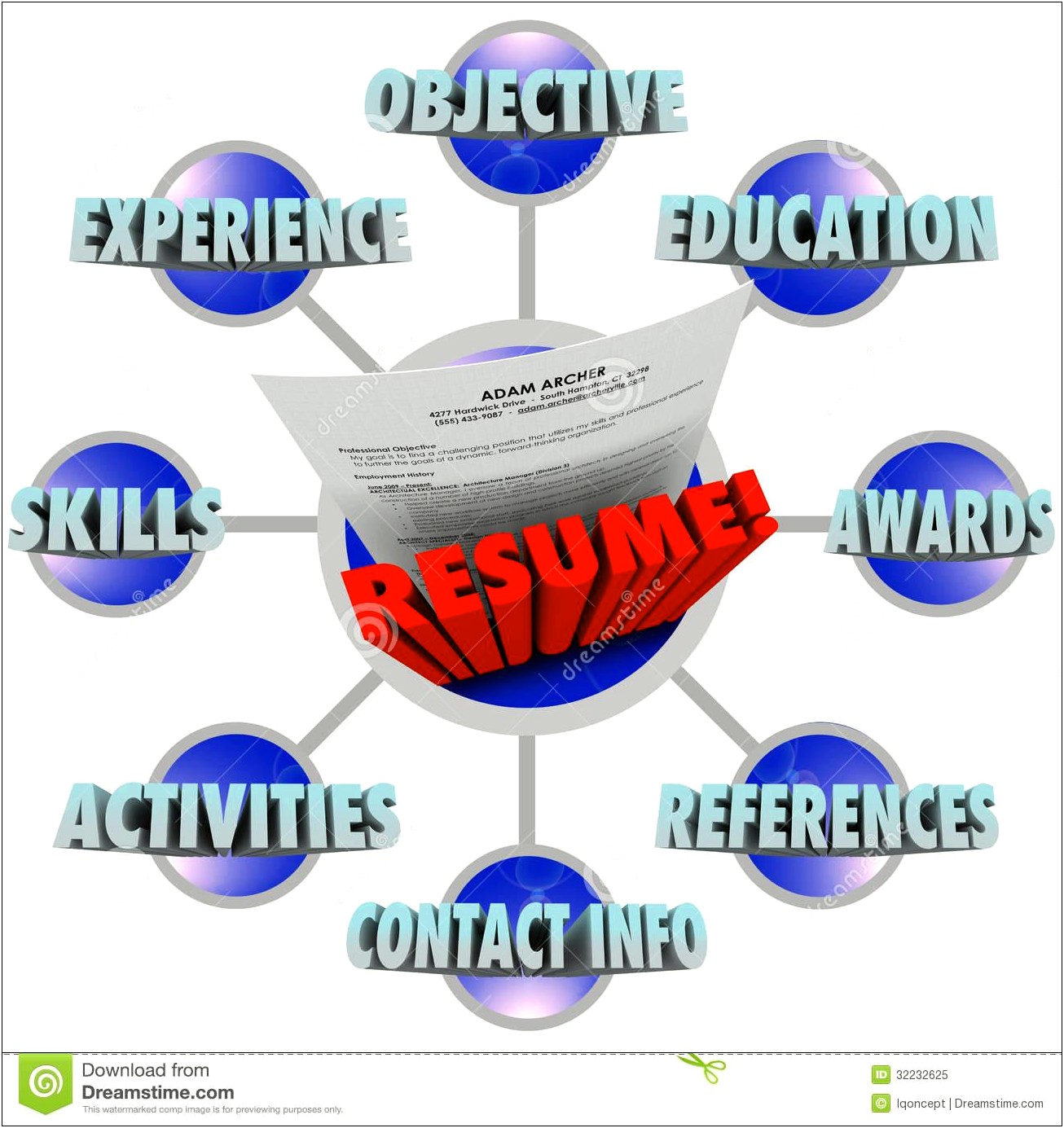 Good Words To Use In A Resume Objective