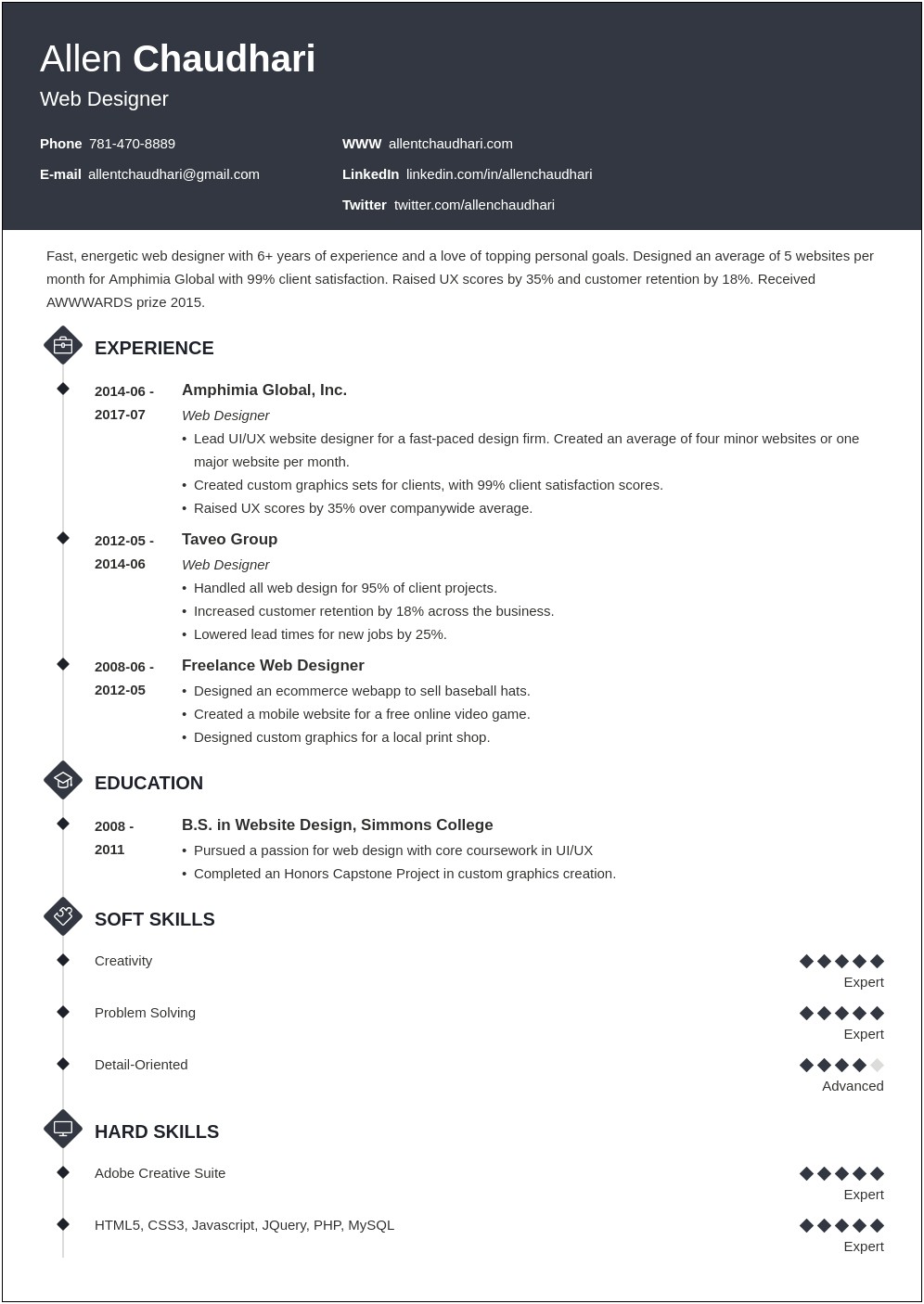 Graphic And Web Design Job Description For Resume