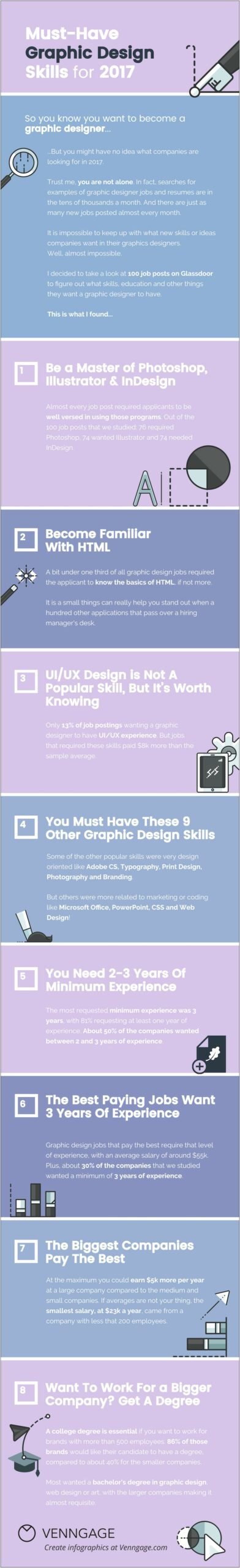 Graphic Design Skills To List On Your Resume