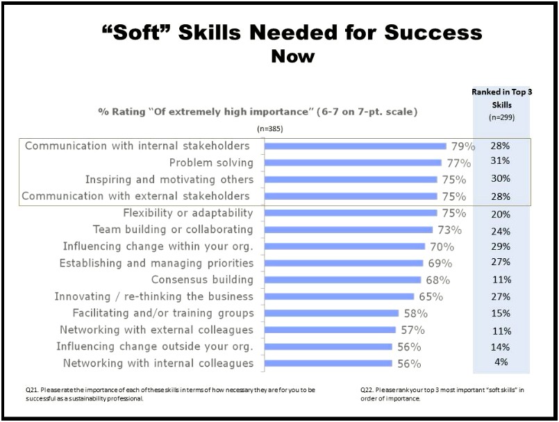 Great Soft Skills For Resume