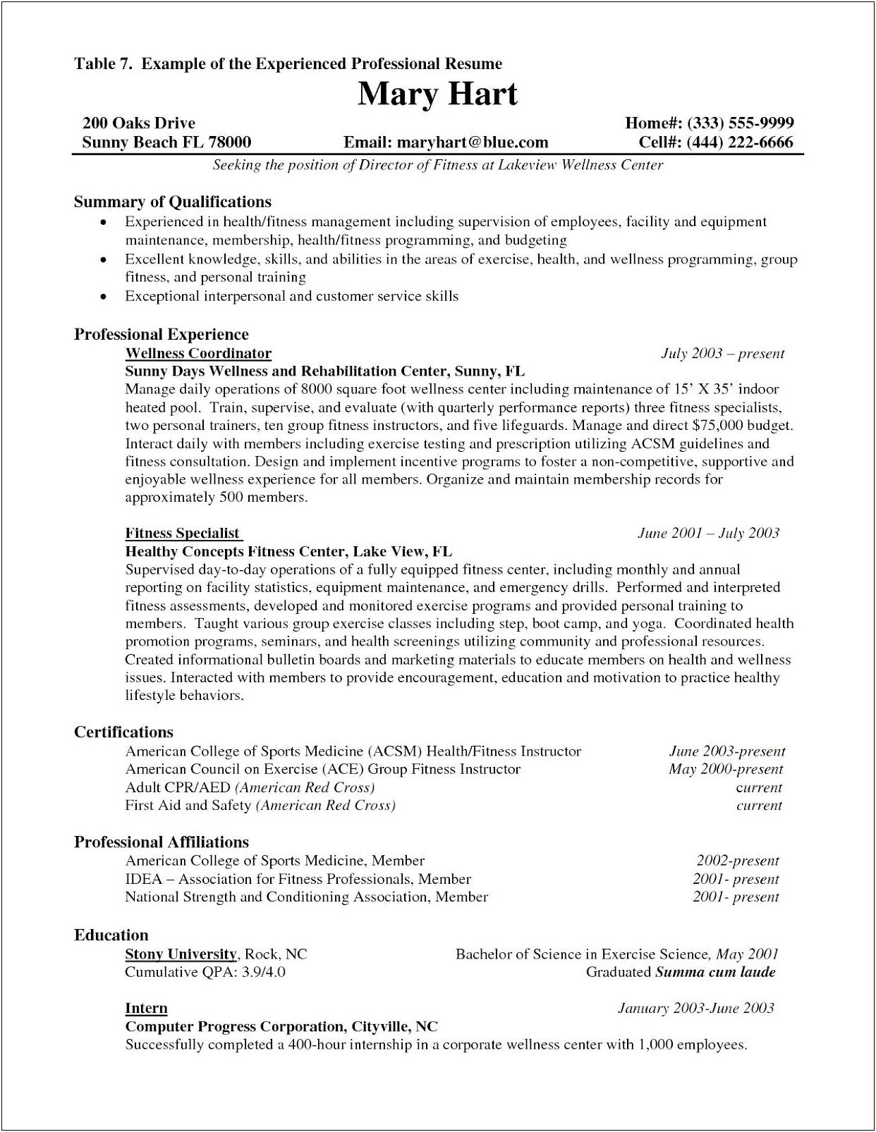 Haravad Business School Resume Format.doc
