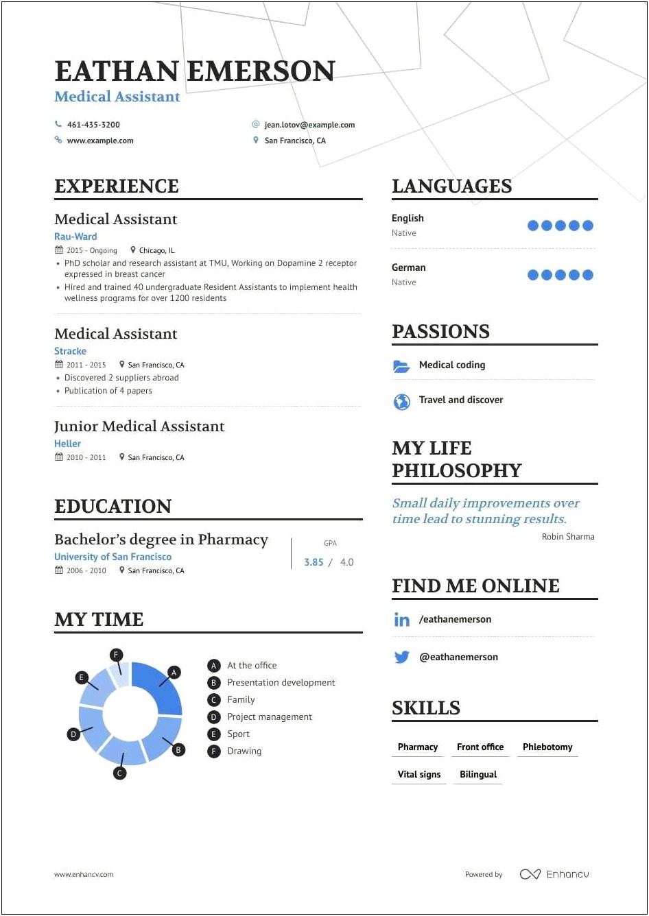 Health And Wellness Objective Resume