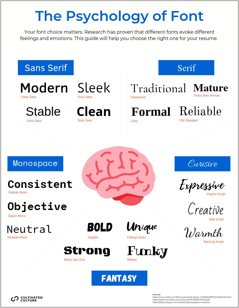 Helvetica Best Font For Resume