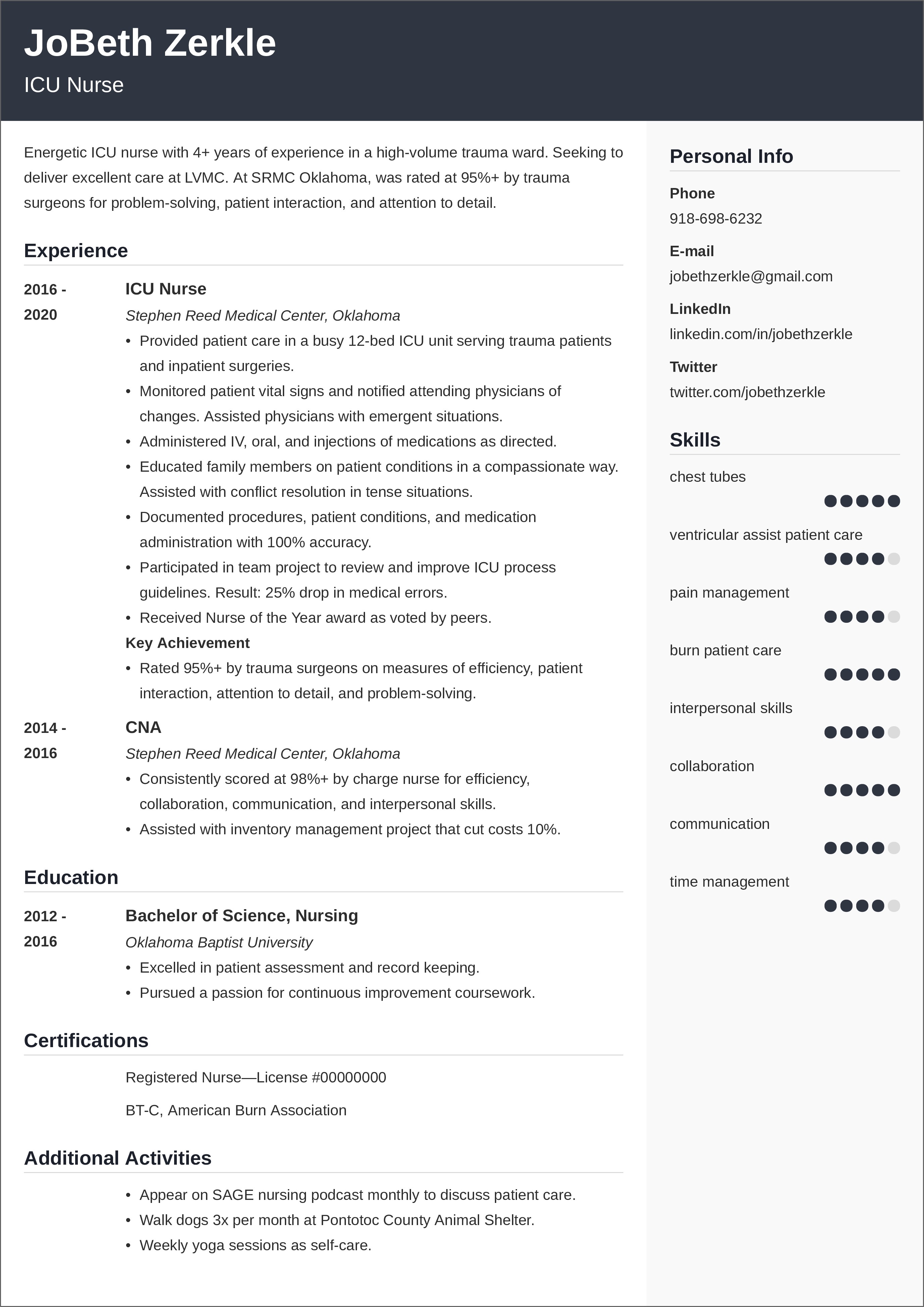 Home Health Rn Resume Objective