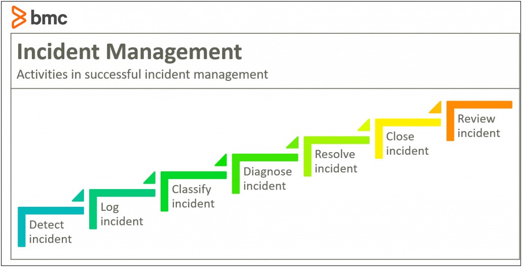 Incident And Problem Management Sample Resume