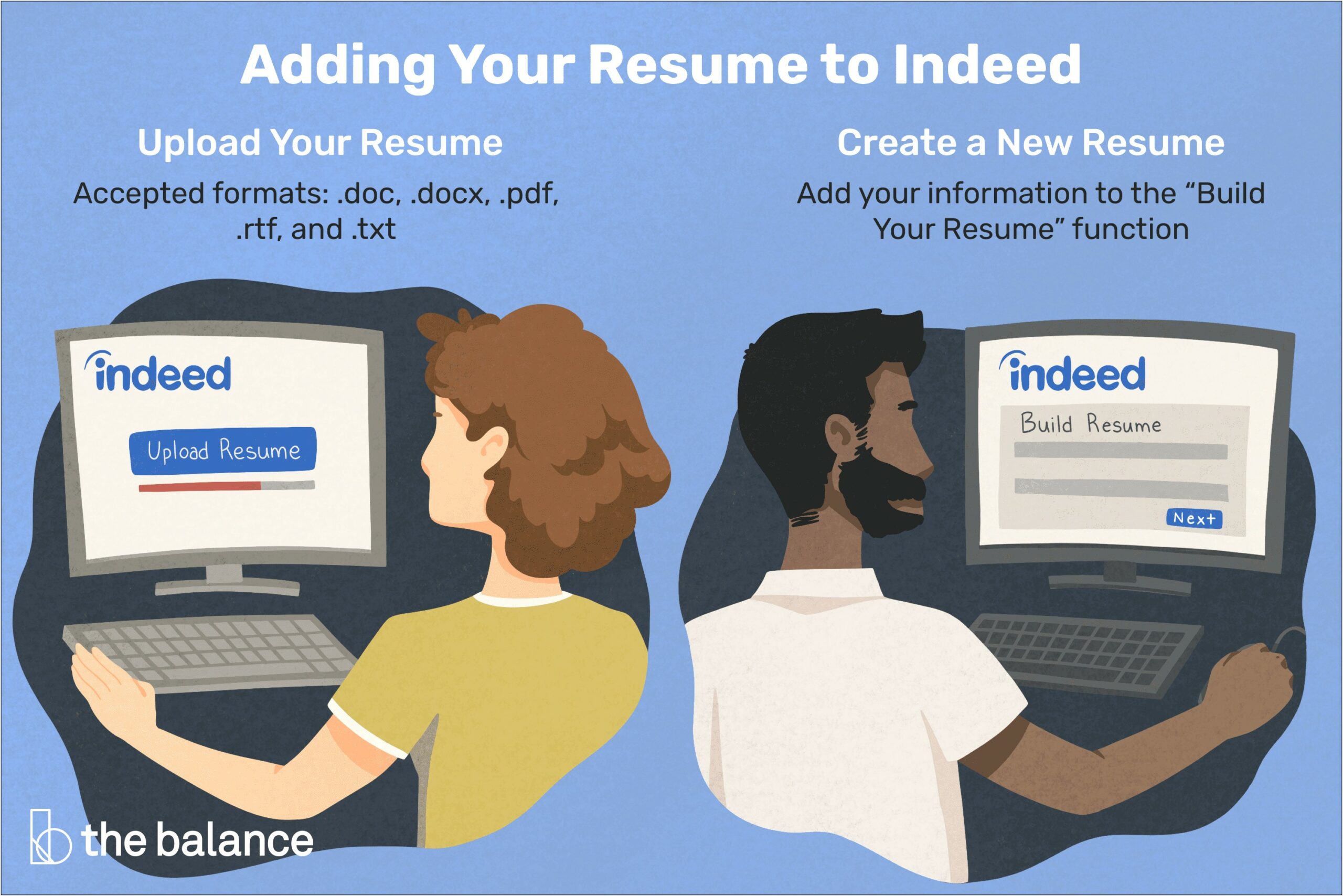 Indeed Skills Section Of Resume