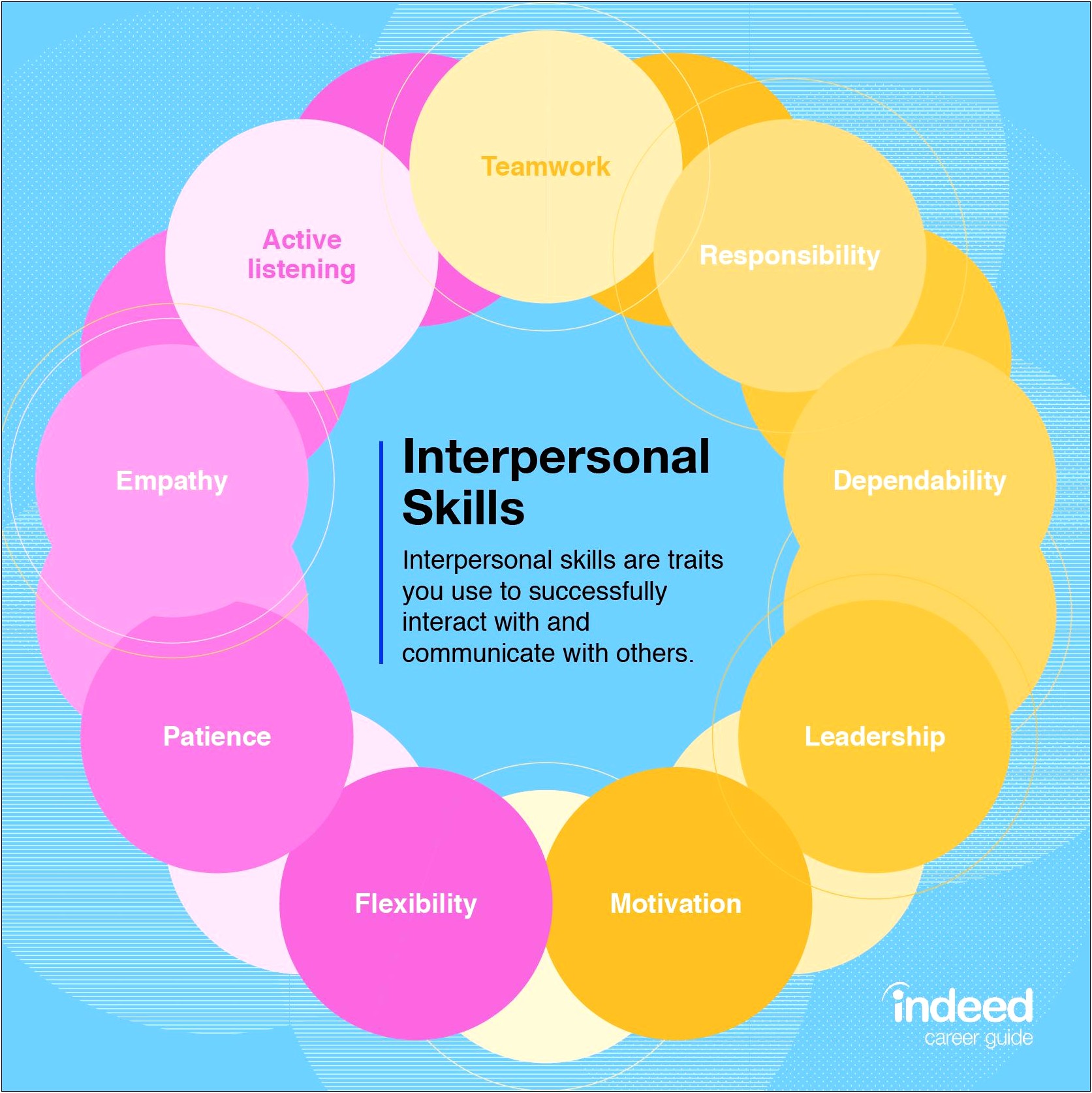 Interpersonal Communication Skills For Resume