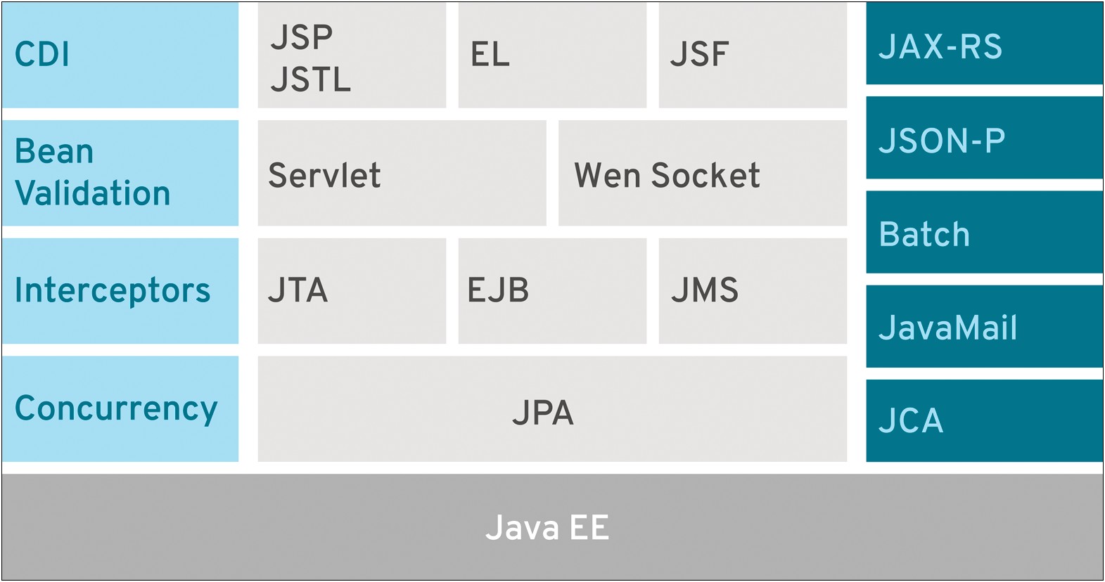 Java Resume With Microservices Examples