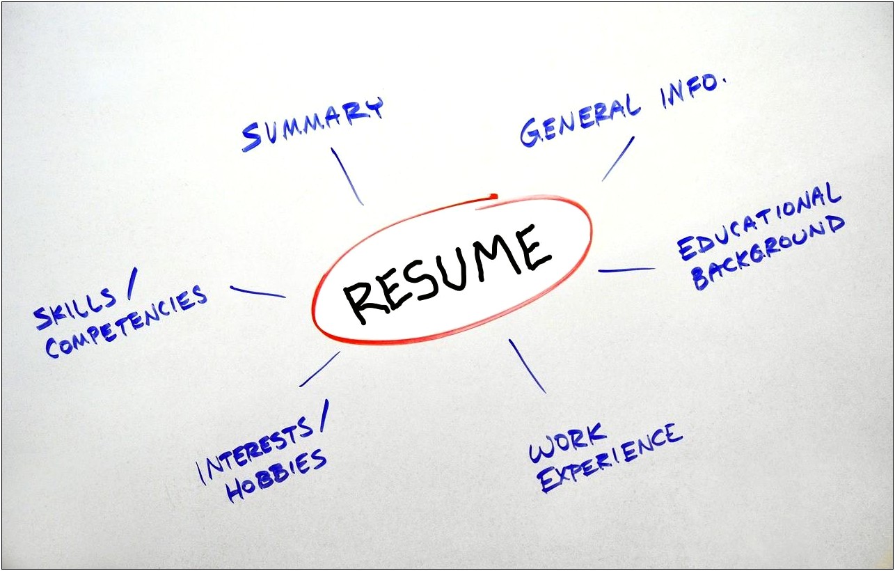 Job Application With Resume Preparation