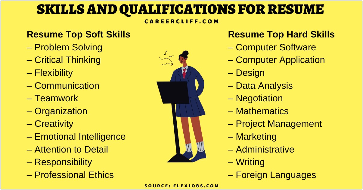 Jobs List Forskills On Resumes