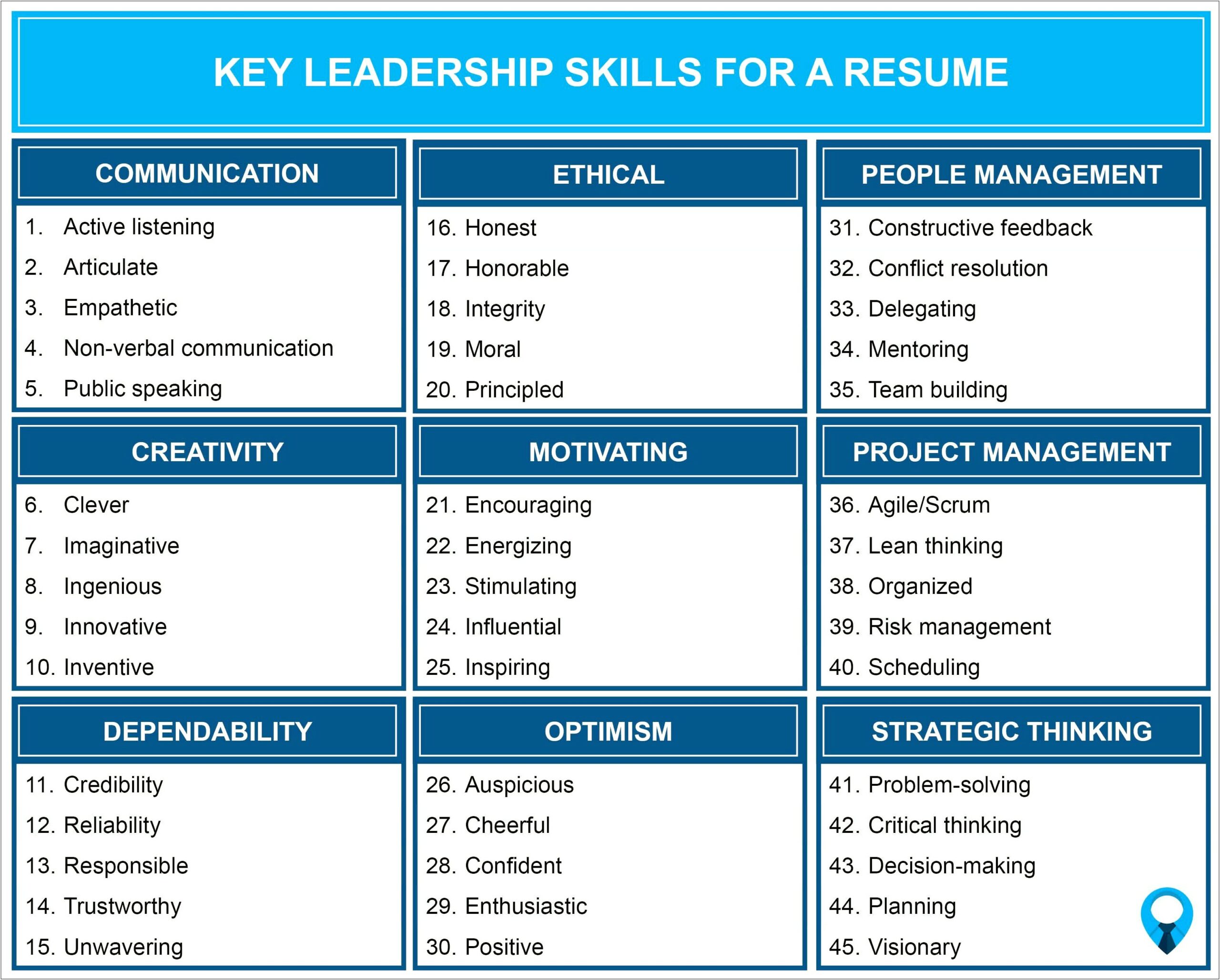 Key Management Skills For Resume