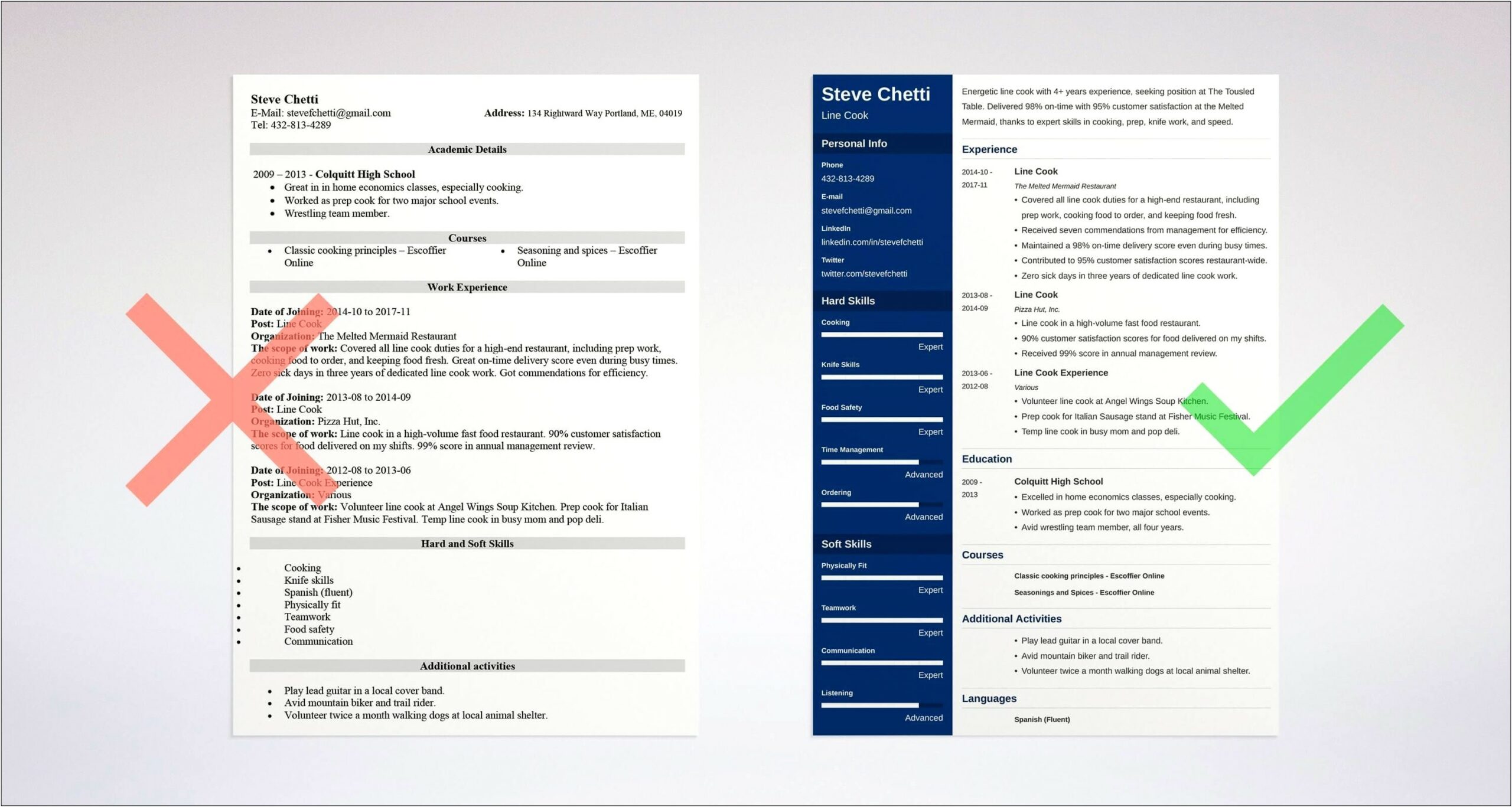 Lead Cook Sample Resume Example