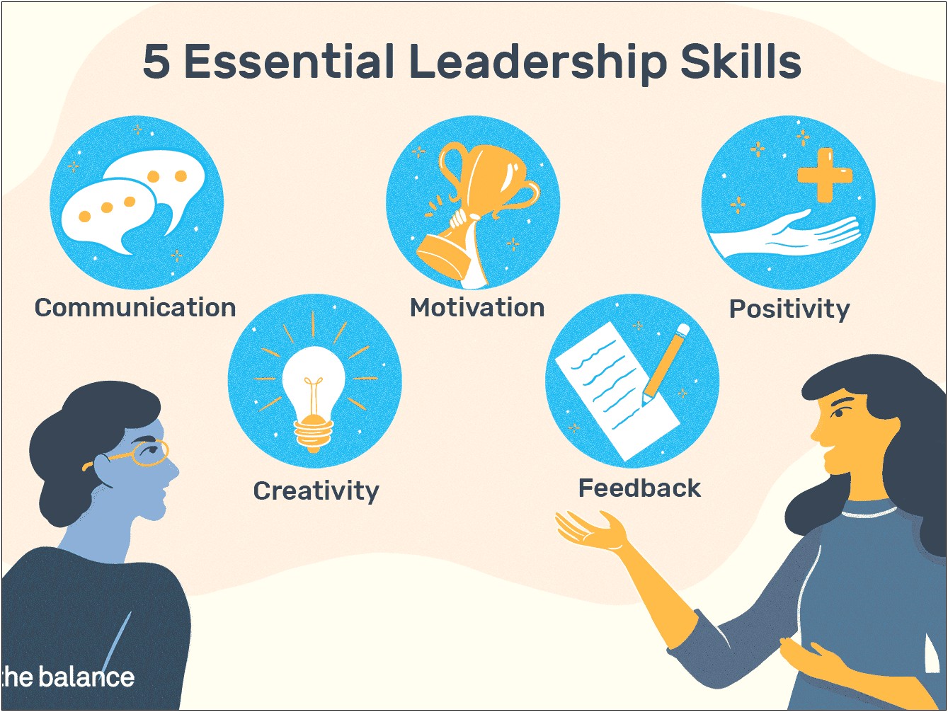 Leadership Skills And Abilities Resume Examples