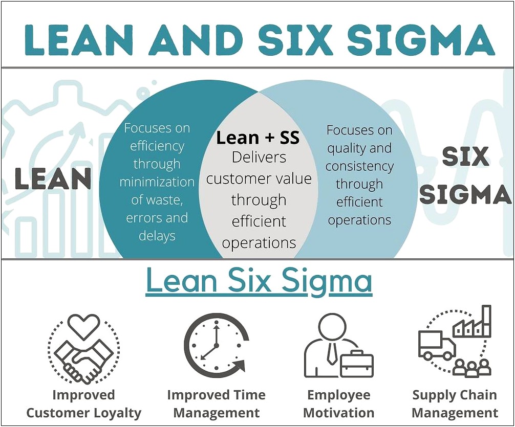 Lean Six Sigma Skills On Resume
