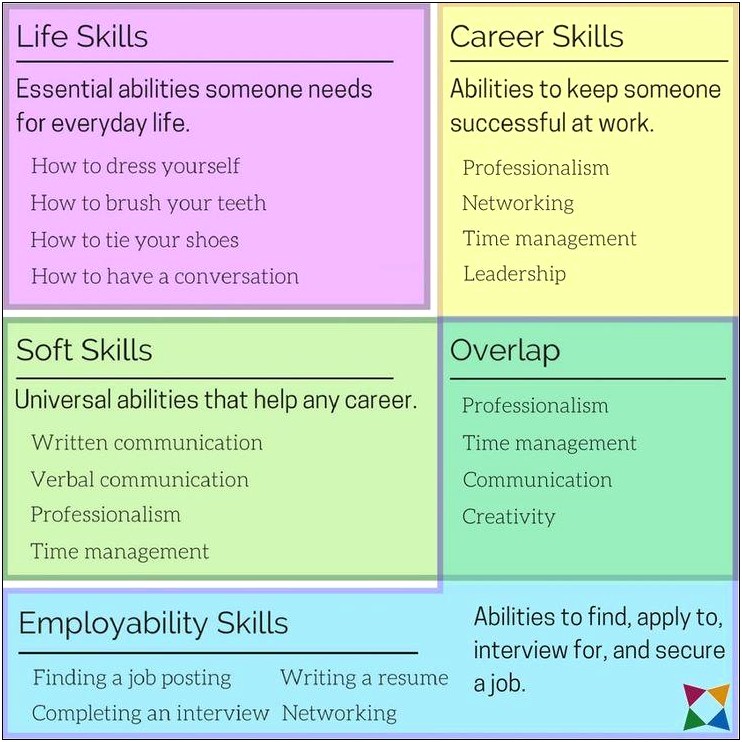 Life Skills For A Resume