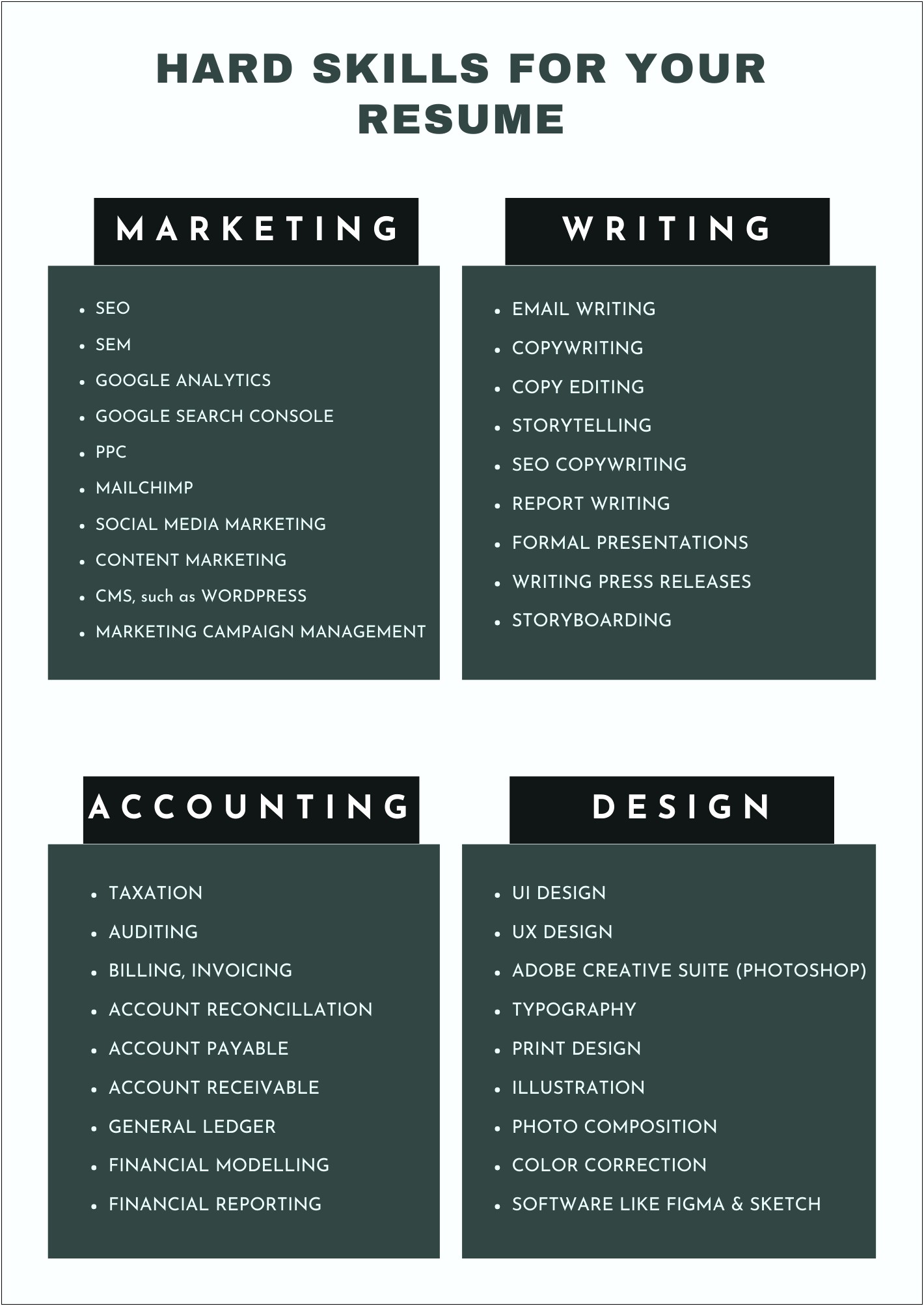 List Marketing Technial Skills On Resume