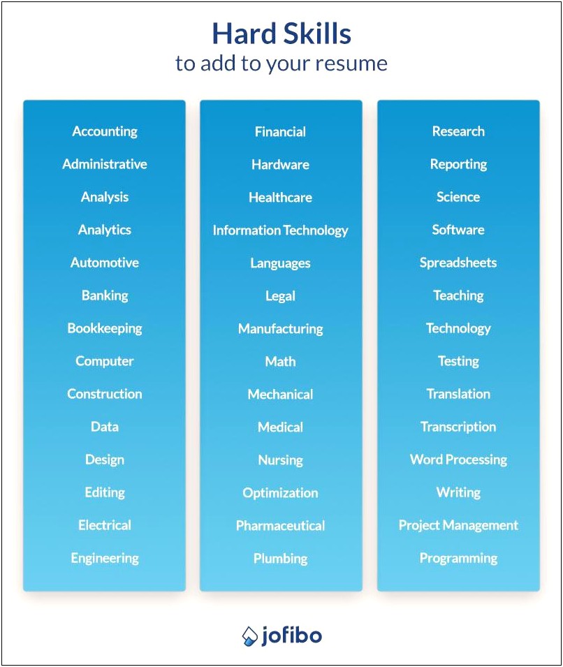 List Marketing Technical Skills On Resume