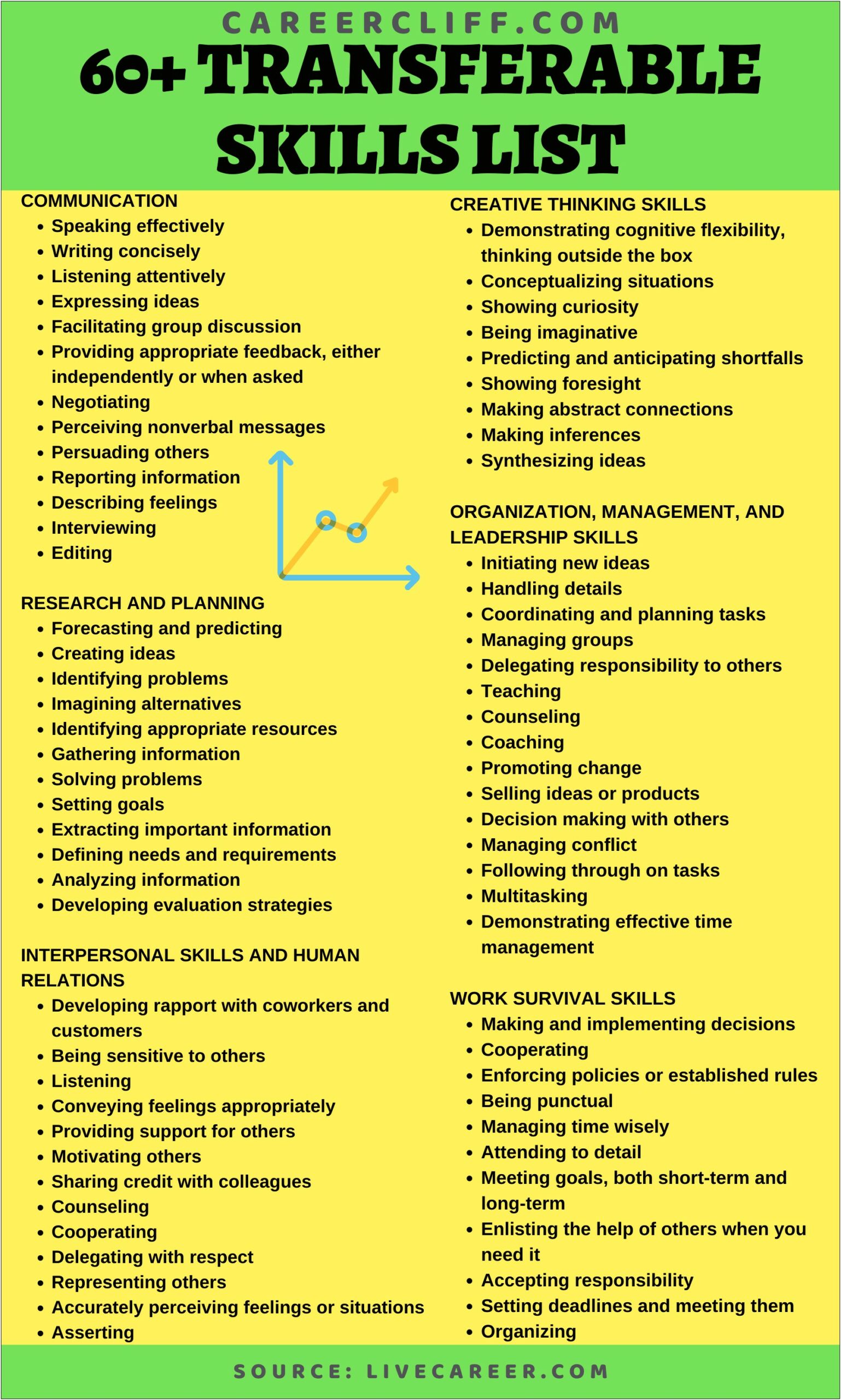 List Of Generic Skills For Resume