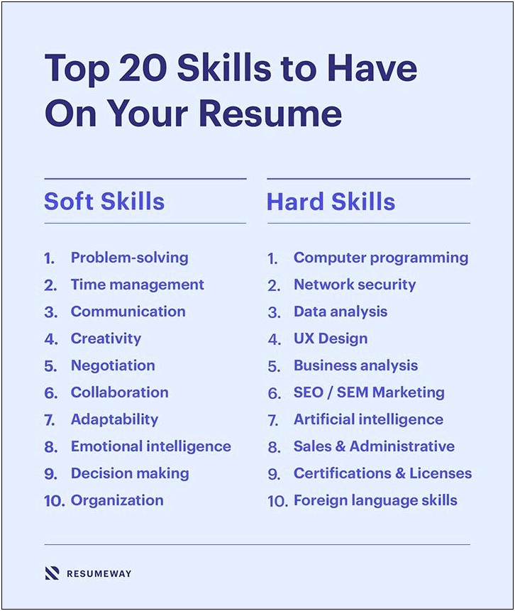 List Of Hard Skills Resume