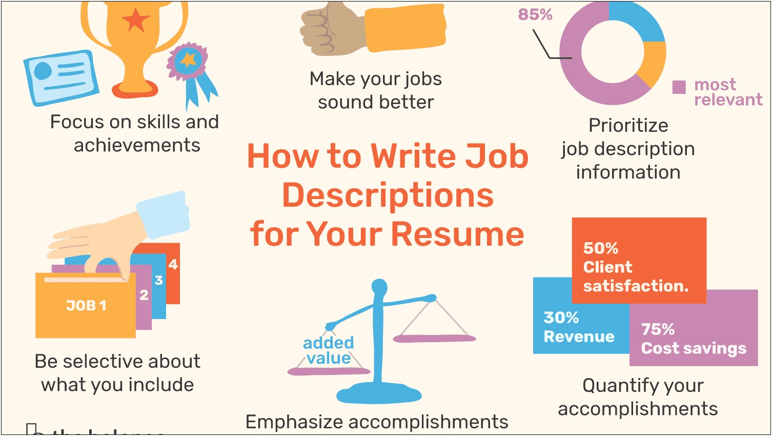 List Of Professional Skills To Put On Resume
