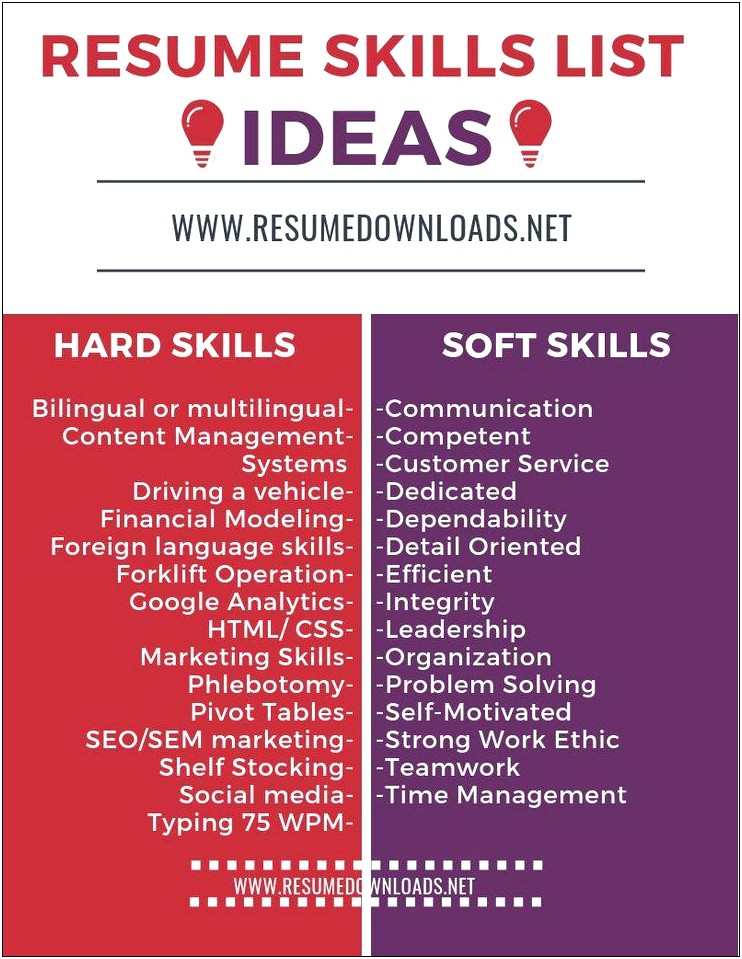 List Of Skills For Media Resume