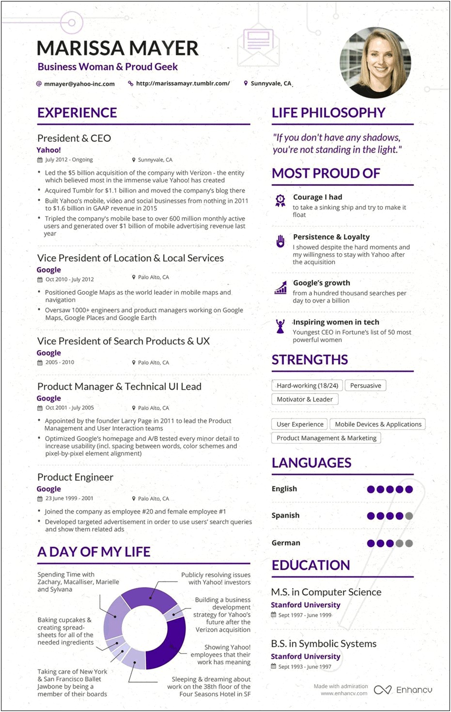 List Of Skills For Resume Yahoo