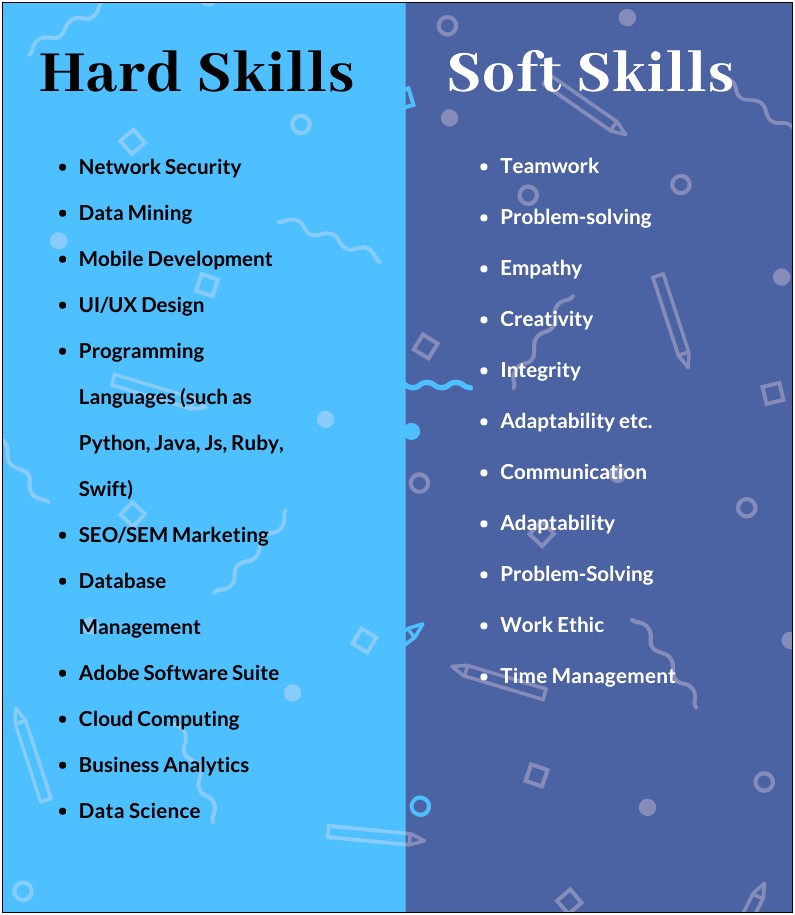 List Of Skills To Type Out On Resume