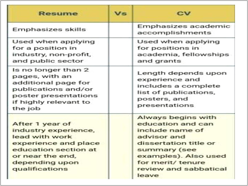 Listing Job Titles Sabbatical Resume
