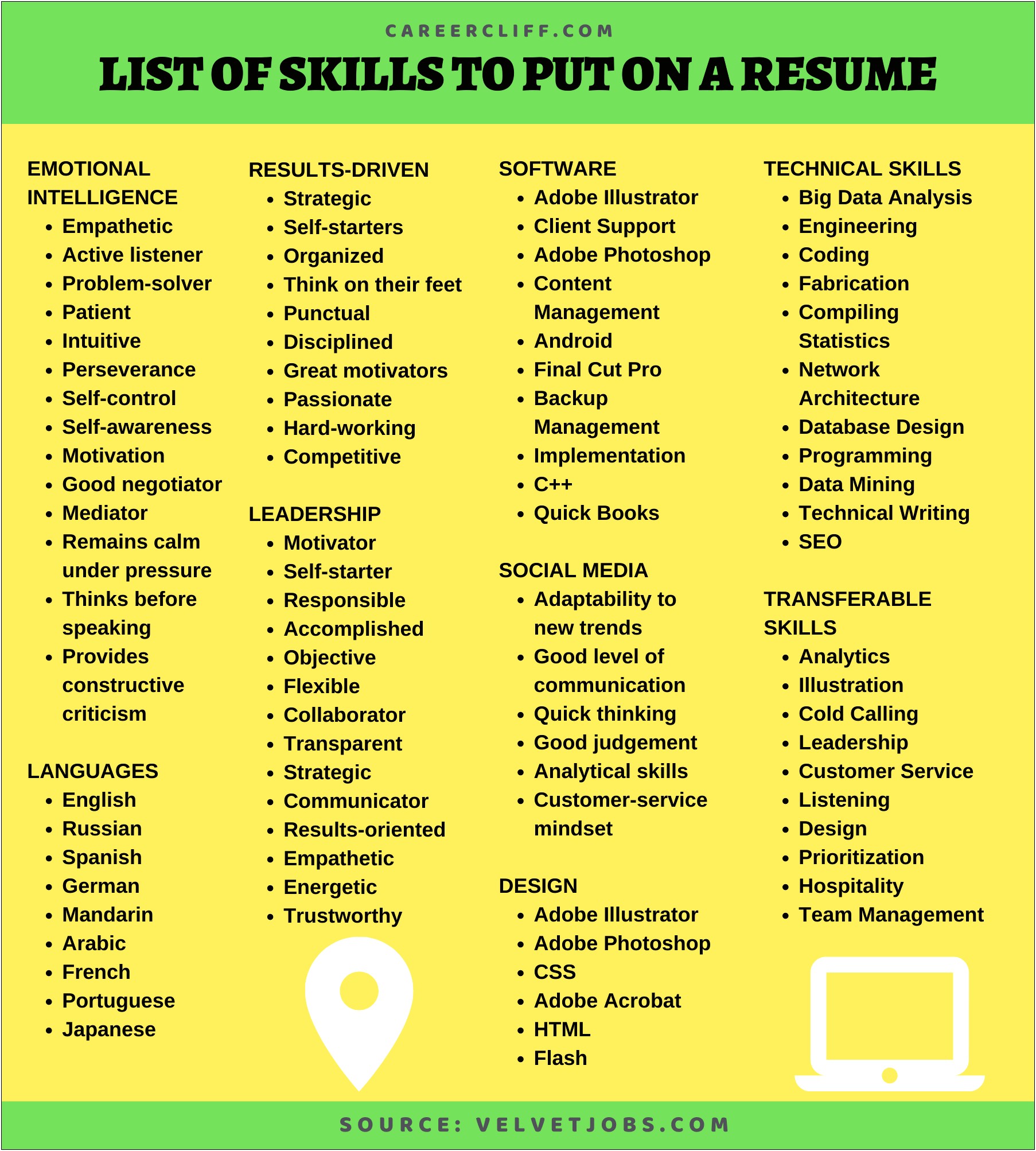 Listing Physical Skills On Resume