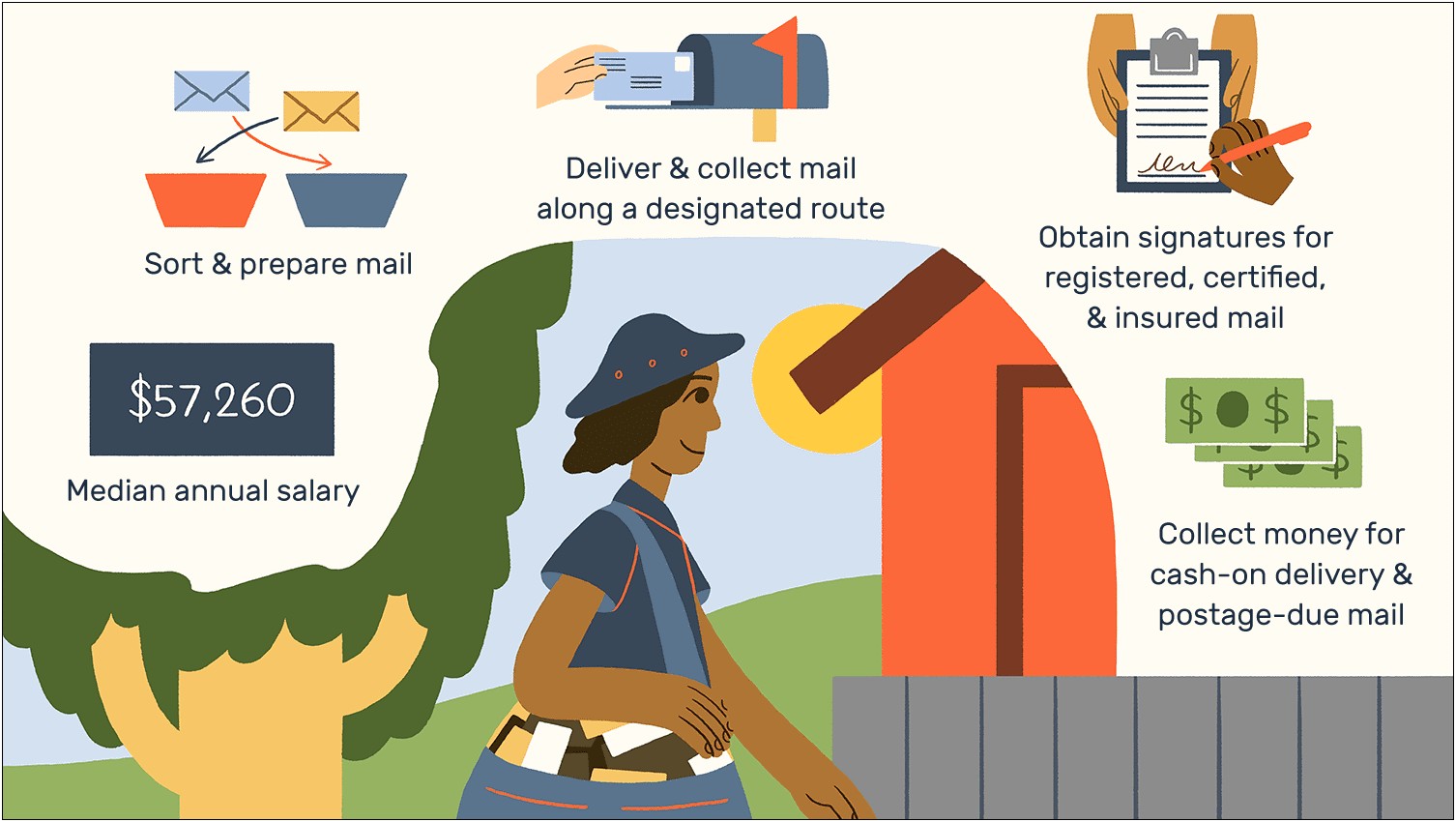 Mail Carrier Job Description For Resume