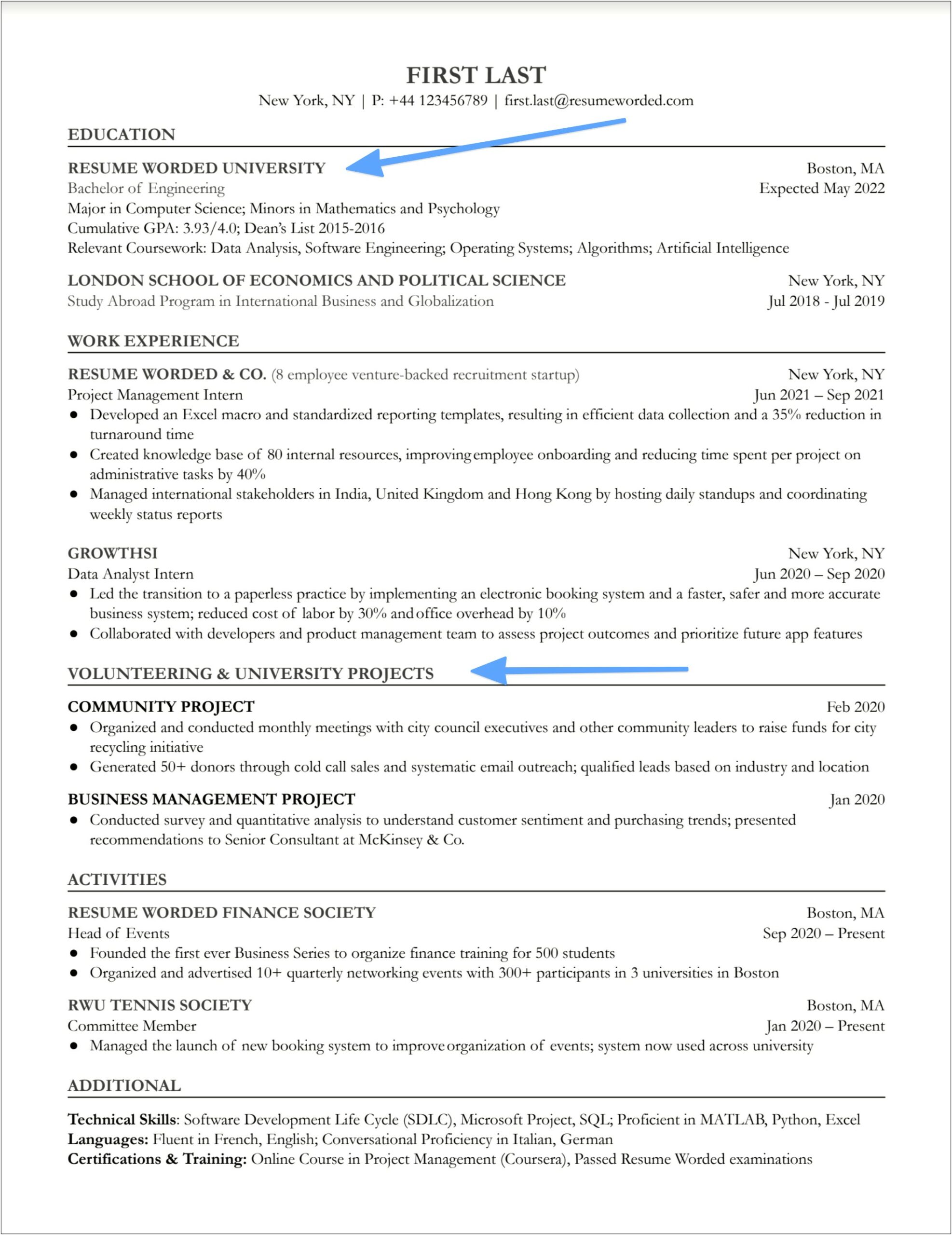 Manager Trainee Position Resume Summary