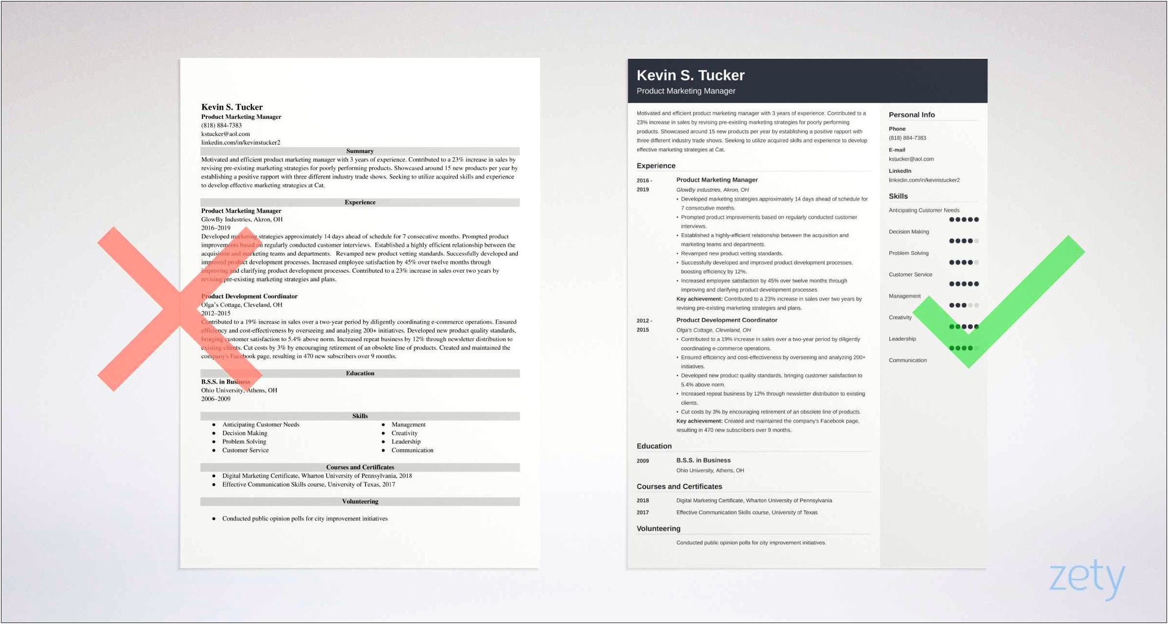Marketing Executive Summary Example Resume